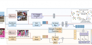 In A Latest Computer Vision Paper, Researchers Propose A Novel Framework To Leverage The Representation And Generalization Capability Of Pre-Trained Multi-Modal Models Towards Improved Open-Vocabulary Detection (OVD)