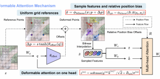 Researchers from China Propose DAT: a Deformable Vision Transformer to Compute Self-Attention in a Data-Aware Fashion