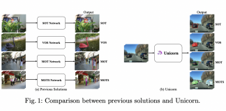 Researchers from Bytedance and Dalian University Propose 🦄 ‘Unicorn’: a Unified Computer Vision Approach to Address Four Tracking Tasks Using a Single Model with the Same Model Parameters