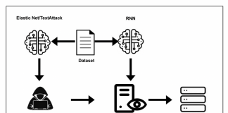 Citadel Researchers Propose A Deep Learning Technique To Generate DNS Amplification Attacks