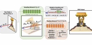 Researchers at Graz University of Technology Develop AdaNeRF: Adaptive Sampling for Real-time Rendering of Neural Radiance Fields Directly from Sparse Observations