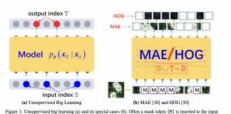 Researchers from Sun Yat-sen University and UBTECH Introduce Big Learning Framework, Presenting a Universal Learning Paradigm for Machine Learning Models