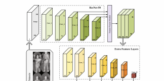 Latest Deep learning-Based Research Provides More Rapid And Accurate Terahertz Security Inspections Using Human Image Data