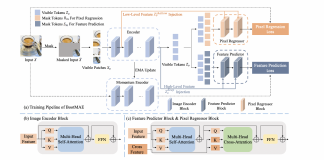 Researchers From China Propose A New Machine Learning Framework Called BootMAE (Bootstrapped Masked Autoencoders) For Vision BERT Pretraining