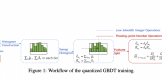 Researchers at Microsoft Propose a Low-Precision Training Algorithm for GBDT, Based on Gradient Quantization