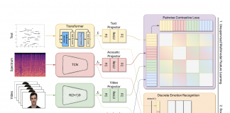 Researchers From Italy Propose A New AI Method Focussed on Unsupervised Feature Learning for MER (Multimodal Emotion Recognition)