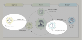 Meet Microsoft’s ‘Bonsai Brain’: A Low-Code AI Platform That Speeds AI-Powered Automation Development