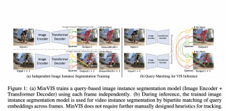 NVIDIA AI Researchers Propose ‘MinVIS,’ A Minimal Video Instance Segmentation (VIS) Framework That Achieves SOTA Performance With Neither Video-Based Architectures Nor Training Procedures