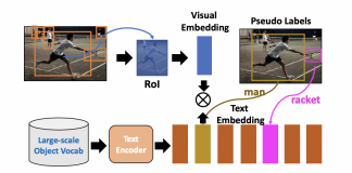 Salesforce AI Propose A Novel Framework That Trains An Open Vocabulary Object Detector With Pseudo Bounding-Box Labels Generated From Large-Scale Image-Caption Pairs