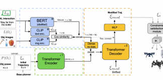 Researchers at Microsoft Research and TUM Have Made Robots to Change Trajectory by Voice Command Using A Deep Machine Learning Model