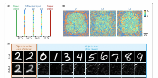 An AI-Powered Smart Camera Achieves Privacy-Preserving Imaging by Only Recording Objects of Interest While Being Blind to Others