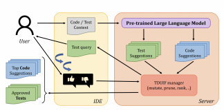 Researchers Develop ‘TiCoder’ Framework For Code Generation Using User Feedback With 90.4% Consistency To User Intent