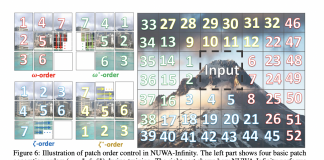 Researchers from Microsoft Asia and Peking University Proposed NUWA-Infinity, a Model to Generate High-Resolution, Arbitrarily-Sized Images and Videos