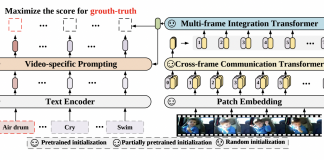 Latest Computer Vision Research At Microsoft Explains How This Proposed Method Adapts The Pretrained Language Image Models To Video Recognition