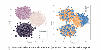 Amazon AI Researchers Introduce MEMENTO: Neural Model for Estimating Individual Treatment Effects for Multiple Treatments
