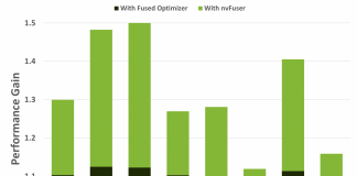 PyTorch introduces ‘nvFuser’: a Deep Learning Compiler for NVIDIA GPUs that automatically just-in-time compiles fast and flexible kernels to reliably accelerate users’ networks