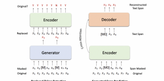 Researchers at Microsoft Introduce Z-Code++, A Pre-Trained Language Model Optimized For Abstractive Summarization