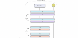 Latest Computer Vision Research Proposes A Novel Plug-And-Play Module For Vision Transformer Architectures That Augments Its Ability To Handle Higher Resolution Input Images With insignificant Computational Cost