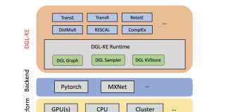 AWS Researchers Developed A Knowledge Graph Embedding Library Called Deep Graph Knowledge Embedding Library (DGL-KE) Built On The Deep Graph Library (DGL)