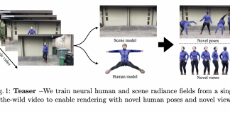 Apple Researchers Develop NeuMan: A Novel Computer Vision Framework that can Generate Neural Human Radiance Field from a Single Video