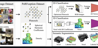 Researchers From POSTECH And NVIDIA Created Two Large-Scale Implicit Datasets, Namely PeRFception-CO3D and PeRFception-ScanNet, That Cover Object-Centric And Scene-Centric Environments