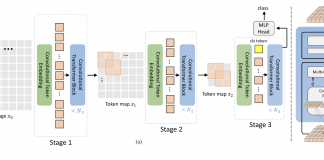 Researchers from McGill University and Microsoft Introduces Convolutional vision Transformer (CvT) that improves Vision Transformer (ViT) in Performance and Efficiency by Introducing Convolutions into ViT