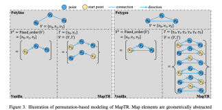 Latest Computer Vision Research From China Proposes ‘MapTR’; An Advanced Framework for Creating HD Vectorized Map of the Cityscape to Bolster Autonomous Driving Research