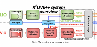 Latest Computer Vision Research From China Proposes a LiDAR-Inertial-Visual Fusion Framework Termed R3LIVE++ to Achieve Robust and Accurate State Estimation While Simultaneously Reconstructing the Radiance Map on the Fly