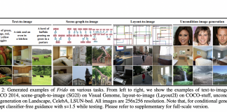 Researchers From National Taiwan University and Microsoft Developed ‘Frido,’ A Feature Pyramid Diffusion Framework For Complex Scene Generation