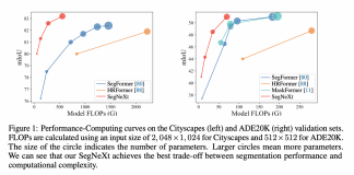 Meet ‘SegNeXt,’ A simple Convolutional Neural Network Architecture For Semantic Segmentation