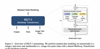 Microsoft Announces The Release Of Their Two Billion Parameter Latest Vision-Language AI Model Called BEiT-3