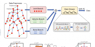 A Latest Machine Intelligence Research Built A Stronger and Faster Baselines Based on a Set of Techniques for Boosting Model Efficiencies