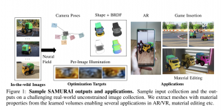 Latest Computer Vision Research Propose An Optimization Framework Called ‘SAMURAI,’ For Joint Camera, Shape, BRDF, And Illumination Estimation