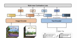 Baidu Proposes ERNIE-VIL 2.0, a Multi-View Contrastive Learning Framework That Aims To Acquire A More Robust Cross-Modal Representation By Concurrently Building Intra-Modal And Inter-Modal Correlations Between Distinct Views