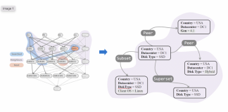 Meet AiDice: An Algorithm for Large-Scale Anomaly Detection with AIOps in Azure Cloud