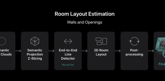 Researchers at Apple Develop ‘RoomPlan’: An API for Representing Rooms in a 3D Parametric View