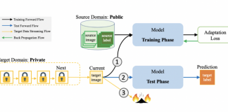 Salesforce AI Research Proposes A ‘Burn After Reading’ Framework For Data Privacy Where User Data Samples Are Immediately Deleted After They’re Processed