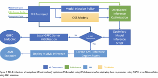 Microsoft AI Research Introduces DeepSpeed-MII, A New Open-Source Python Library From DeepSpeed That Speeds Up 20,000+ Widely Used Deep Learning Models