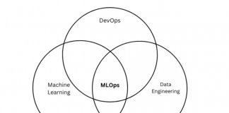 What is MLOps (Machine Learning Operations)? Why Do You Need MLOps for Machine Learning and Deep Learning Projects?