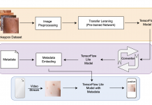 According To A New Artificial Intelligence (AI) Research Study, A Mobile Application That Uses Deep Learning To Analyze Skin Lesion Images Can Detect Monkeypox With 91 Percent Accuracy