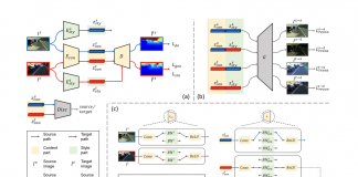 Amazon AI Researchers Propose A New Deep Learning-Based Method For Adapting An MDE Model Trained On One Labeled Dataset To Another, Unlabeled Dataset