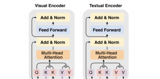 AI Researchers from China Suggest a Robust Foundation for Multimodal Connection Extraction Based on an Implicit Fine-Grained Multimodal Alignment and Transformer