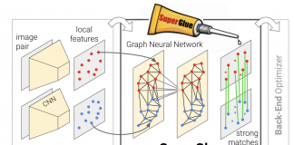 This Artificial Intelligence Paper Proposes ‘SuperGlue,’ A Graph Neural Network That Simultaneously Performs Context Aggregation, Matching, And Filtering of Local Features for Wide-Baseline Pose Estimation