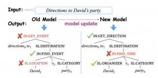 This Artificial Intelligence (AI) Paper Presents A Study On The Model Update Regression Issue In NLP Structured Prediction Tasks