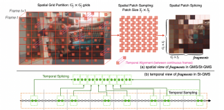 This Artificial Intelligence (AI) Method Uses Fragment Sampling to Efficiently Determine Video Quality