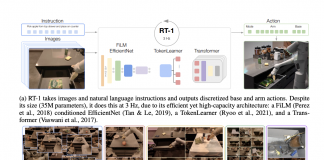 Google AI Introduces Robotics Transformer 1 (RT-1), A Multi-Task Model That Tokenizes Robot Inputs And Outputs Actions To Enable Efficient Inference At Runtime