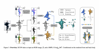 Latest Artificial Intelligence (AI) Research Proposes ECON, A Method To Reconstruct Detailed Clothed 3D Humans From A Color Image