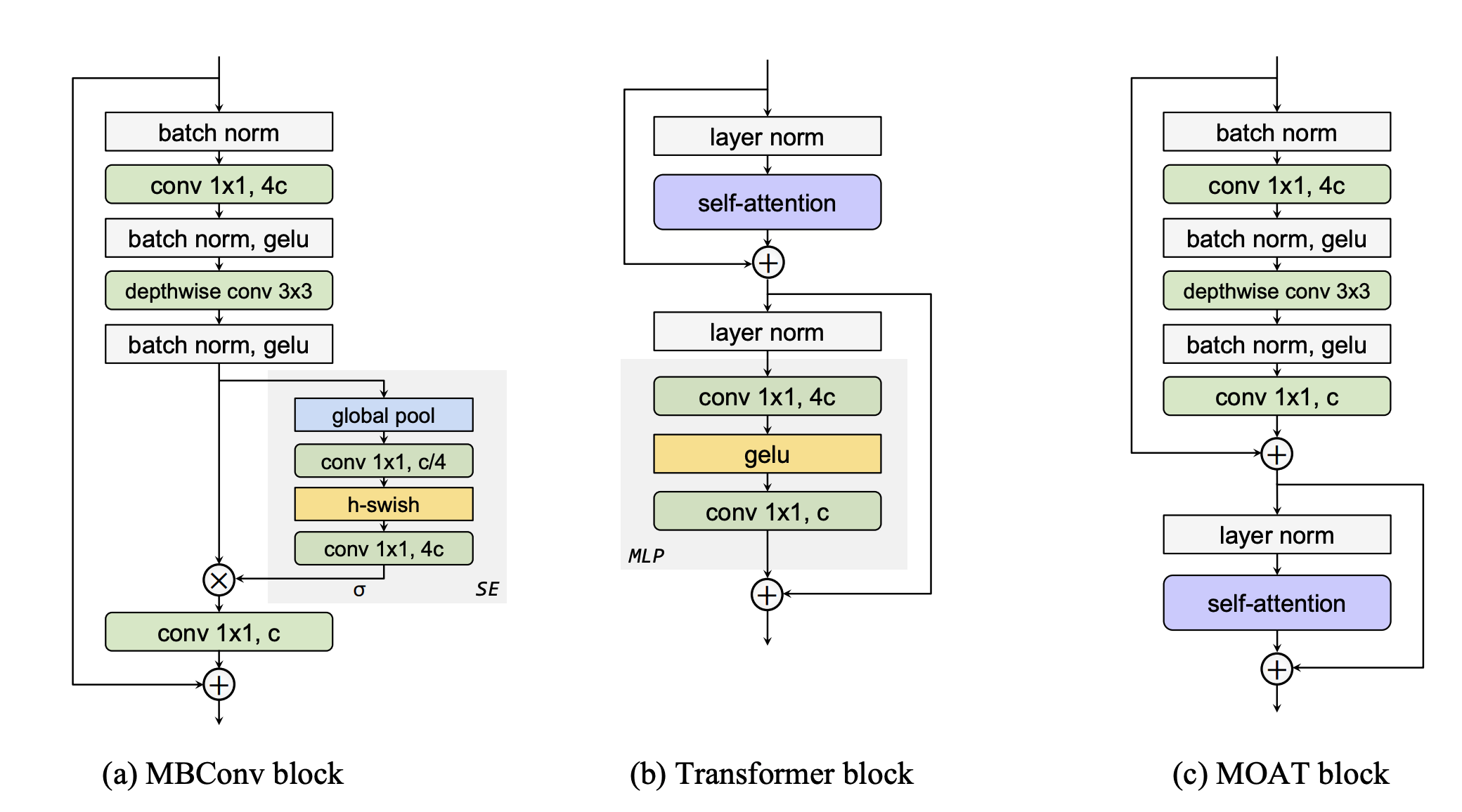 fig1