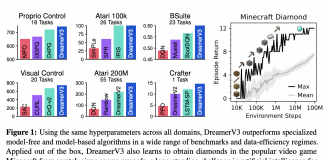Can Reinforcement Learning Learn Everything?