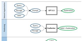 A New Artificial Intelligence Research Proposes ExaRanker: Exploring the Role of Natural Language Explanations in Improving Information Retrieval Models